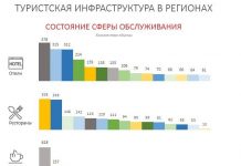Организаторы ЭКСПО-2017 ожидают, что каждый иностранный турист потратит 1,5 тысячи долларов что каждый иностранный турист потратит 1