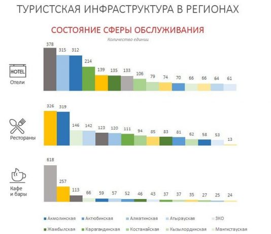 Организаторы ЭКСПО-2017 ожидают, что каждый иностранный турист потратит 1,5 тысячи долларов что каждый иностранный турист потратит 1