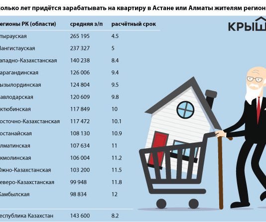 Сколько лет нужно копить на квартиру в Казахстане
